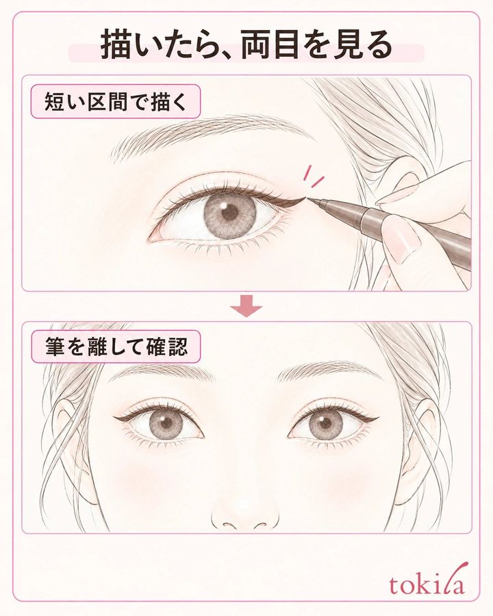 目尻の短い区間を描いた後に筆を離し、両目を自然に開けて確認する手順図