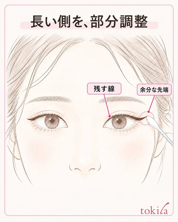 両目を示し、長く描いた側の余分な目尻の先端だけを綿棒で調整する範囲の図