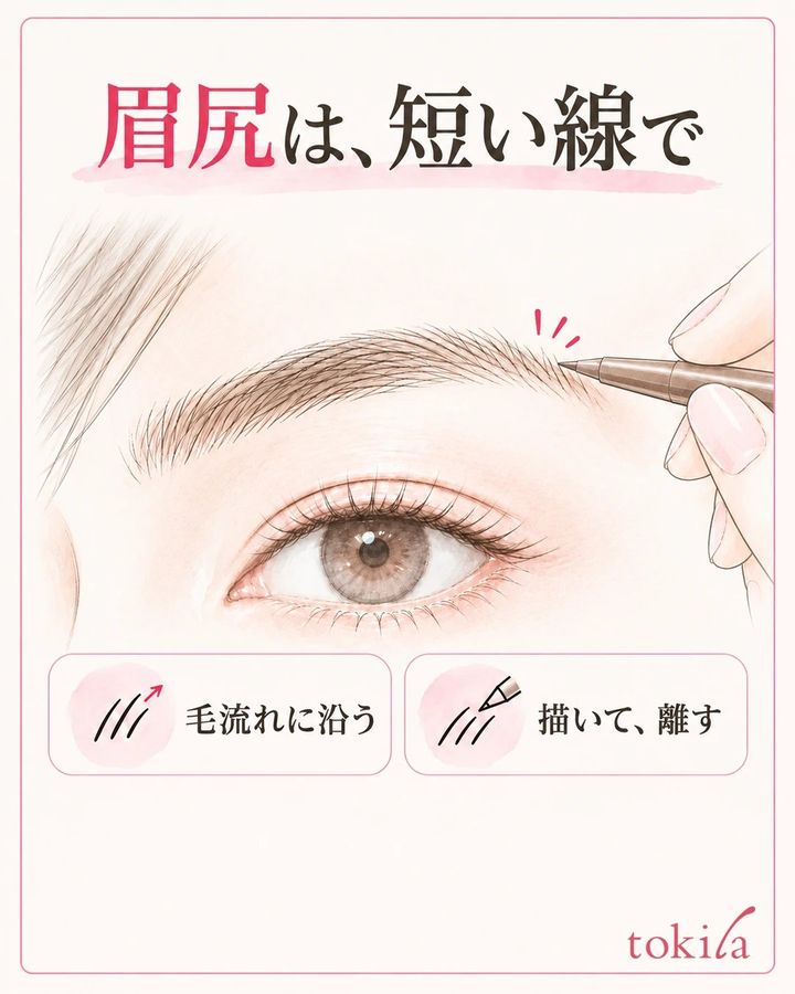眉尻の足りない短い区間へ、毛流れに沿う細い線をペンシルで描く図