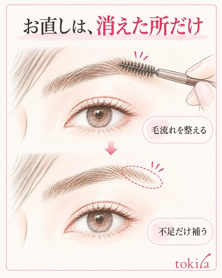 毛流れを整えてから、薄くなった眉尻の短い区間だけを補う順番の図