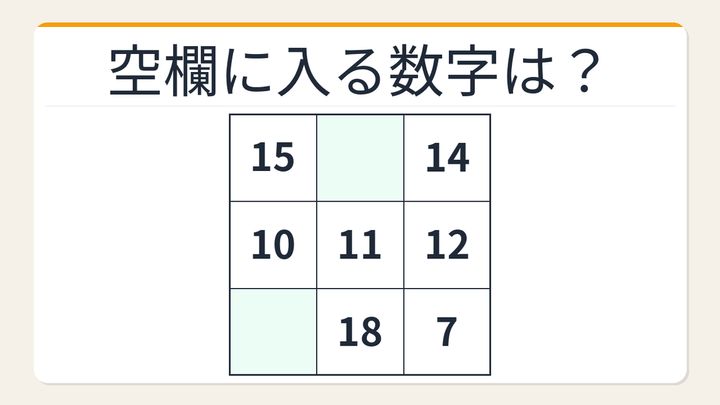 【数字パズル】天才だけが解ける！3×3魔方陣に隠された2つの数字の問題画像