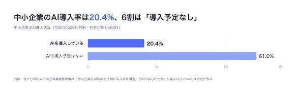 【広島県広島市】ビジネスイベント「TSUNAGU広島2026」で企業のAI活用を議論するトークセッション開催