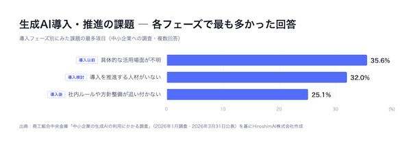 【広島県広島市】ビジネスイベント「TSUNAGU広島2026」で企業のAI活用を議論するトークセッション開催