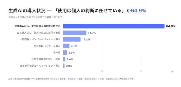 【広島県広島市】ビジネスイベント「TSUNAGU広島2026」で企業のAI活用を議論するトークセッション開催