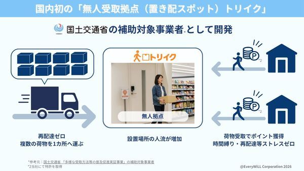 【沖縄県沖縄市】宅配荷物無人受取拠点「トリイク」が、創業支援拠点「Lagoon KOZA」にオープン！