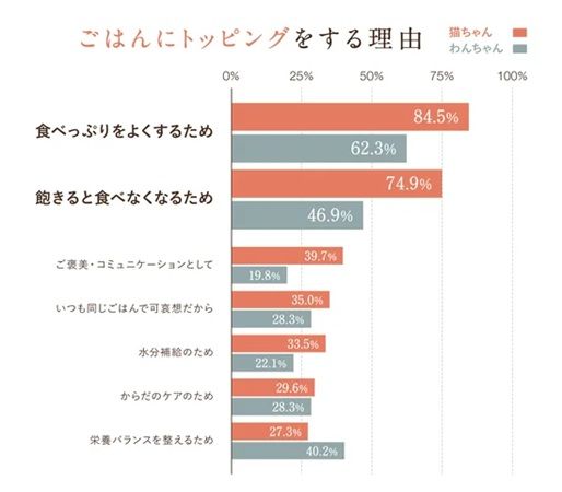 犬猫生活がペットフード「旨味はじける 燻製まぐろ節」発売。無添加＆国産天然まぐろ使用