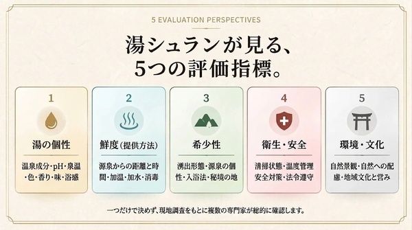 温泉の湯のクオリティを評価する！環境省後援「湯シュランアワード2026」開催