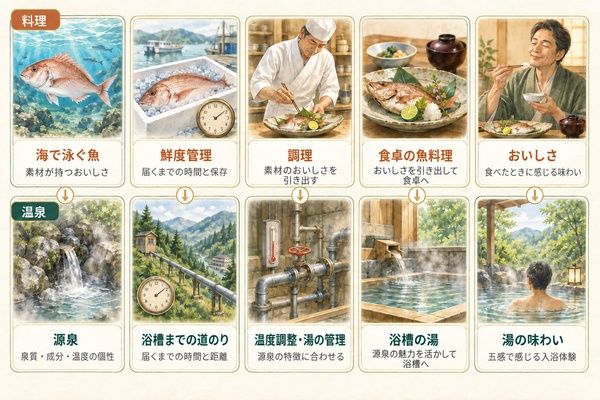 温泉の湯のクオリティを評価する！環境省後援「湯シュランアワード2026」開催