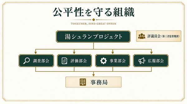 温泉の湯のクオリティを評価する！環境省後援「湯シュランアワード2026」開催