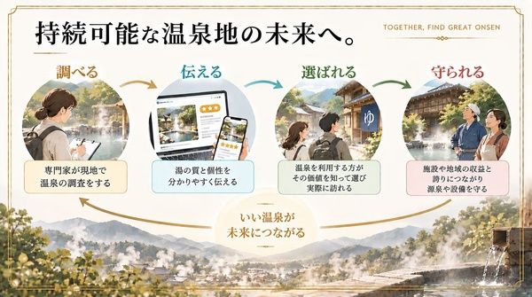 温泉の湯のクオリティを評価する！環境省後援「湯シュランアワード2026」開催