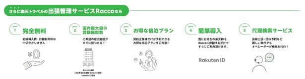 楽天トラベルの出張管理サービスの特徴