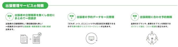 出張管理サービスの特徴