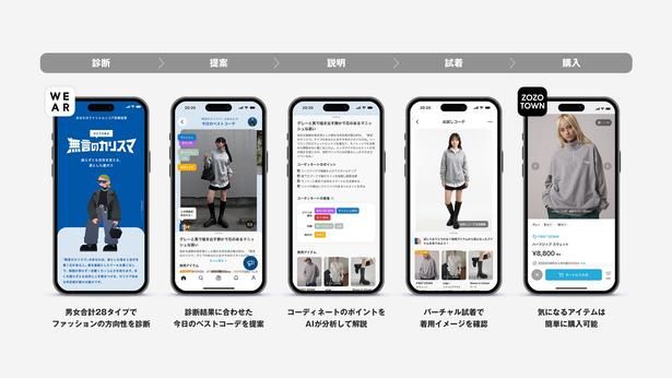 「似合うルーム by ZOZO」は診断・提案・説明・試着・購入の5ステップで構成される