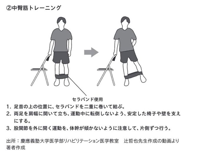 部位ごとの筋肉の鍛え方② ※画像出典：『東大名誉教授が教える 死なない生き方』（北村俊雄著）