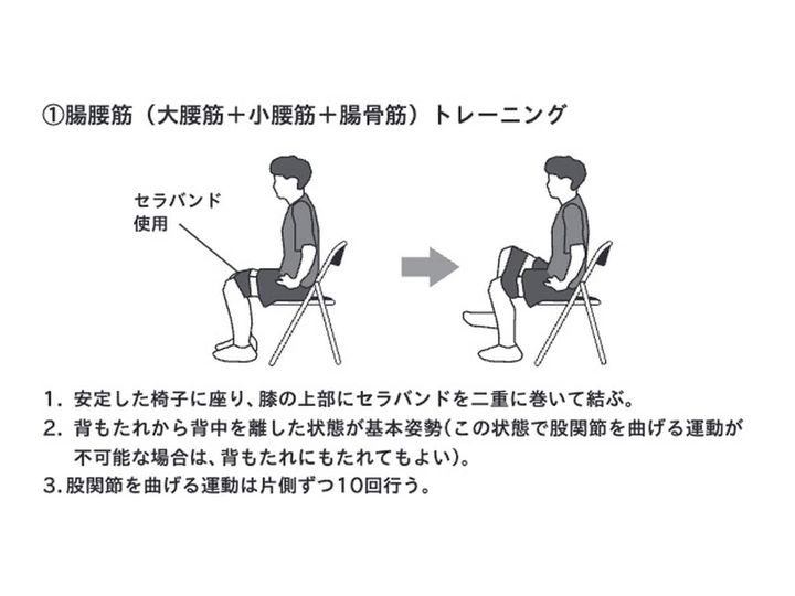 部位ごとの筋肉の鍛え方① ※画像出典：『東大名誉教授が教える 死なない生き方』（北村俊雄著）
