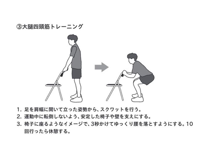 部位ごとの筋肉の鍛え方③ ※画像出典：『東大名誉教授が教える 死なない生き方』（北村俊雄著）