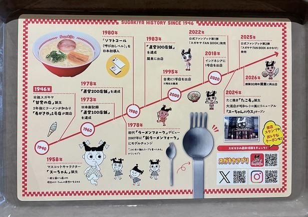 トレイには「スガキヤ」の歴史がプリントされている