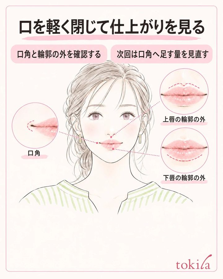 自然に口を閉じた成人の顔と、口角・上唇・下唇の輪郭の外を確認する拡大図