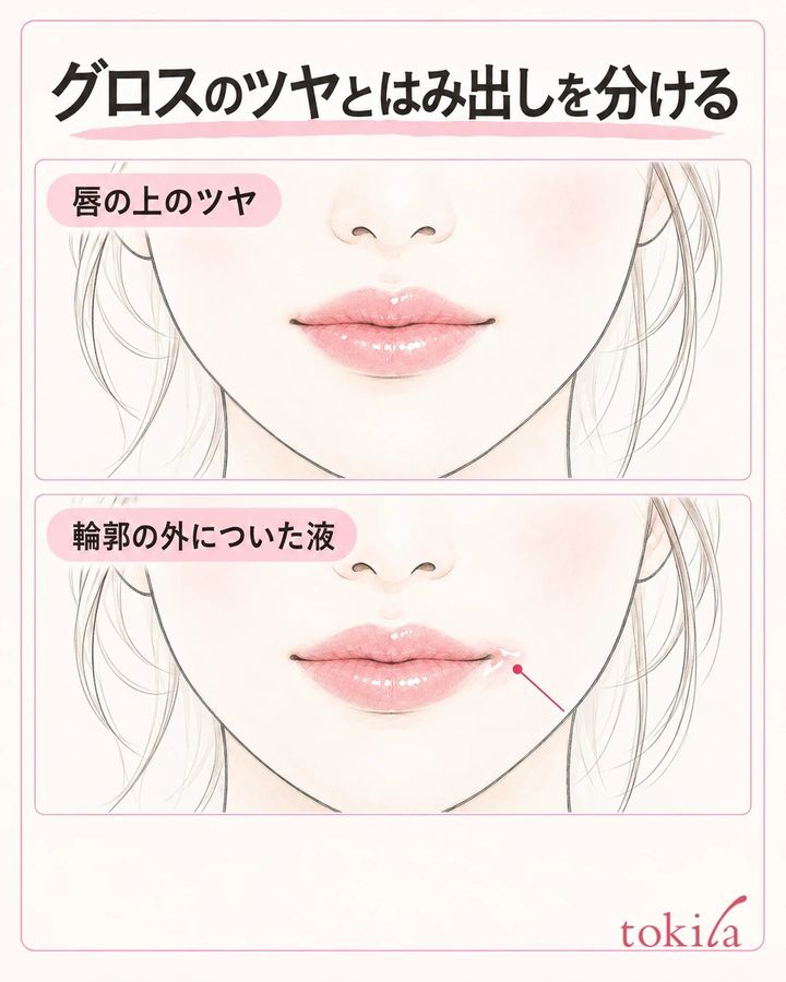 同じ唇で唇の上のツヤと輪郭の外へついたグロスを比較する図