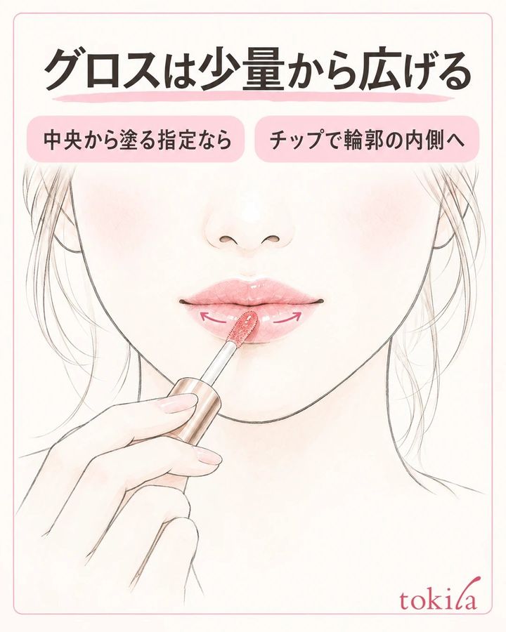 唇中央へチップを軽く触れ、輪郭の内側へ少量のグロスを広げる図