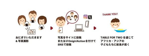 おにぎりの写真投稿で世界の子どもたちに給食を届ける取り組み「おにぎりアクション」今年も実施！