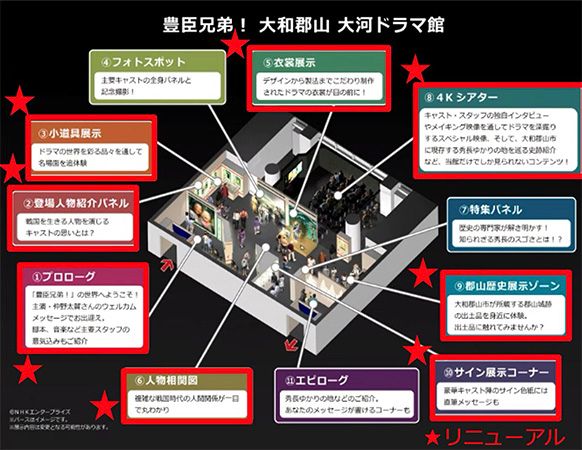 「豊臣兄弟！ 大和郡山 大河ドラマ館」にて全面的な展示リニューアルを実施