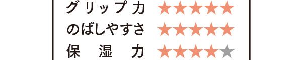 Wonjungyo モイストセットアップクリーム／評価