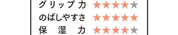 KANSOSAN 保湿力スキンケア下地／評価