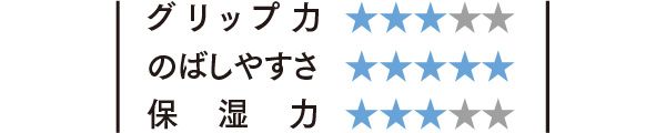 BIODERMA イドラビオ ウォータークリーム ライト／評価