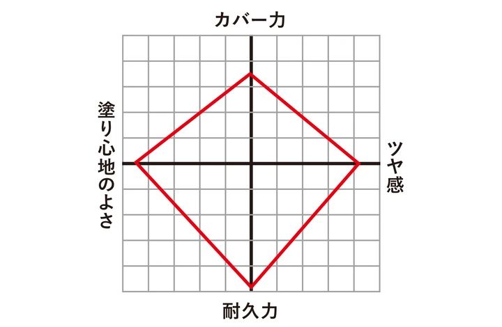 伝統ある強豪から期待の新鋭が！
