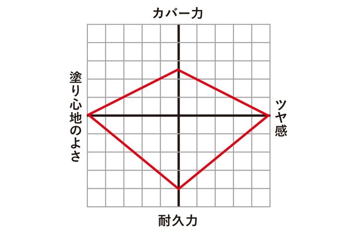 セラム→ファンデの継投で完全勝利へ！