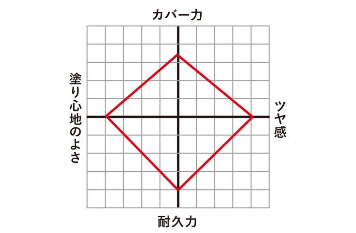 爆発的なハリツヤを生み出すスラッガー