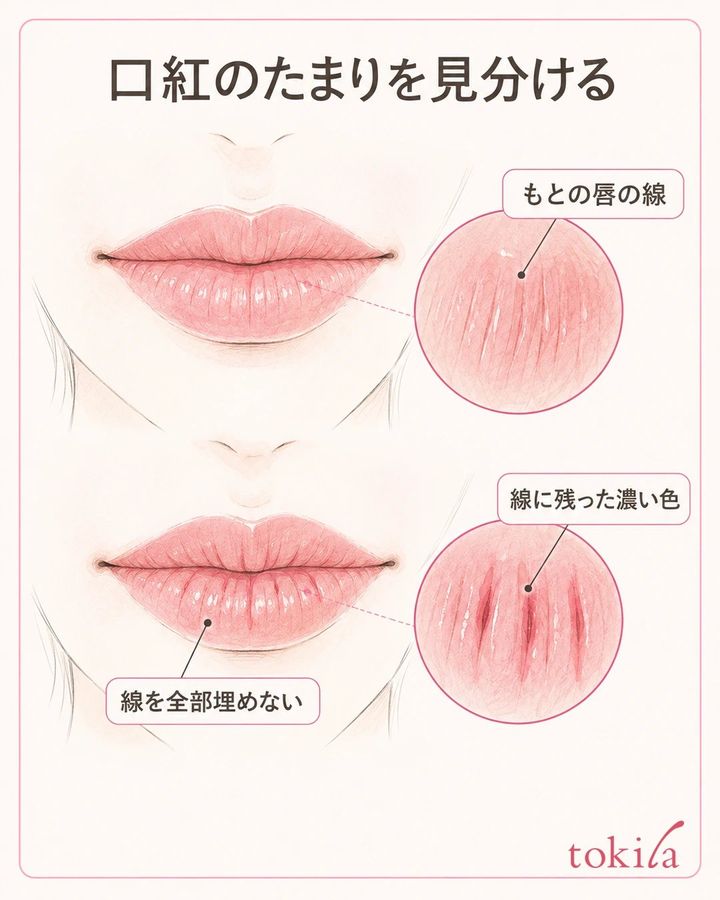 同じ唇で自然な縦線と線に残った濃い口紅を分ける比較図