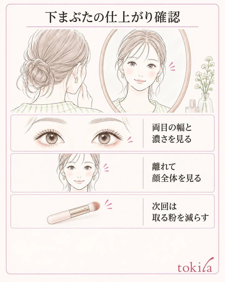 両目の下まぶたと顔全体を確認し次回に取る粉の量を減らす図