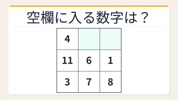 【数字パズル】これ解けたら頭いい！3×3の魔方陣に挑戦の問題画像