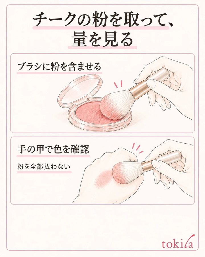 パウダーチークをブラシに含ませて手の甲で色の量を確認する図