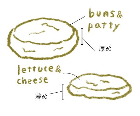 【色画用紙や古紙を使って工作】積み重ねてあそぶバランスゲーム「ぐらぐらバーガーゲーム」で遊ぼう！の画像5