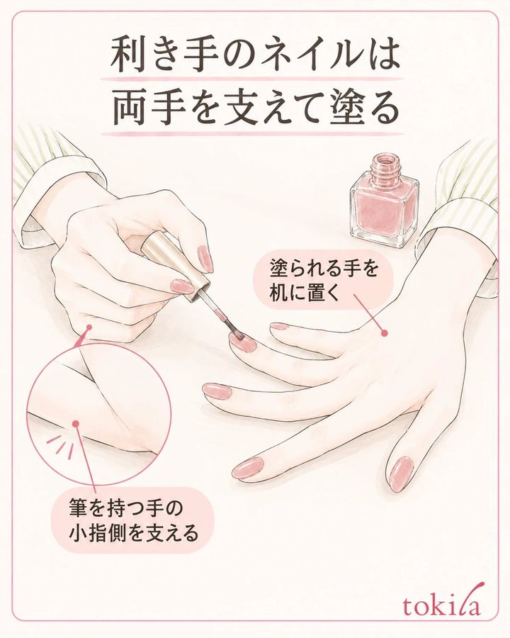 両手の置き場所を先に決めます。図は左手を塗る例。筆を持つ手の小指側を机につけ、爪は押しつけません。