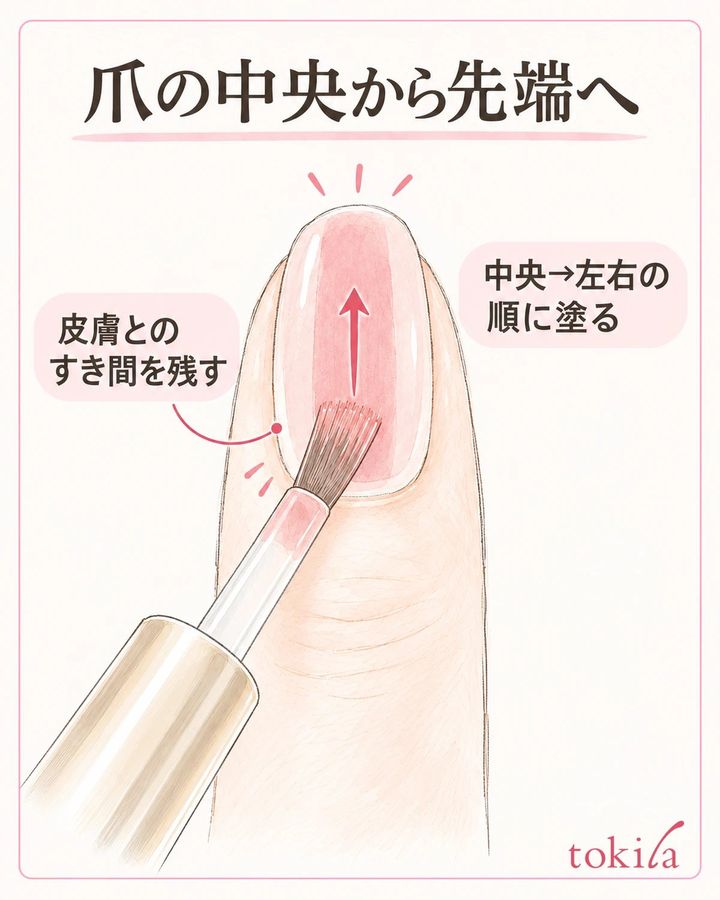 爪の中央から先端へ。皮膚とのすき間を残し、横が見づらければ筆を離して指を置き直します。