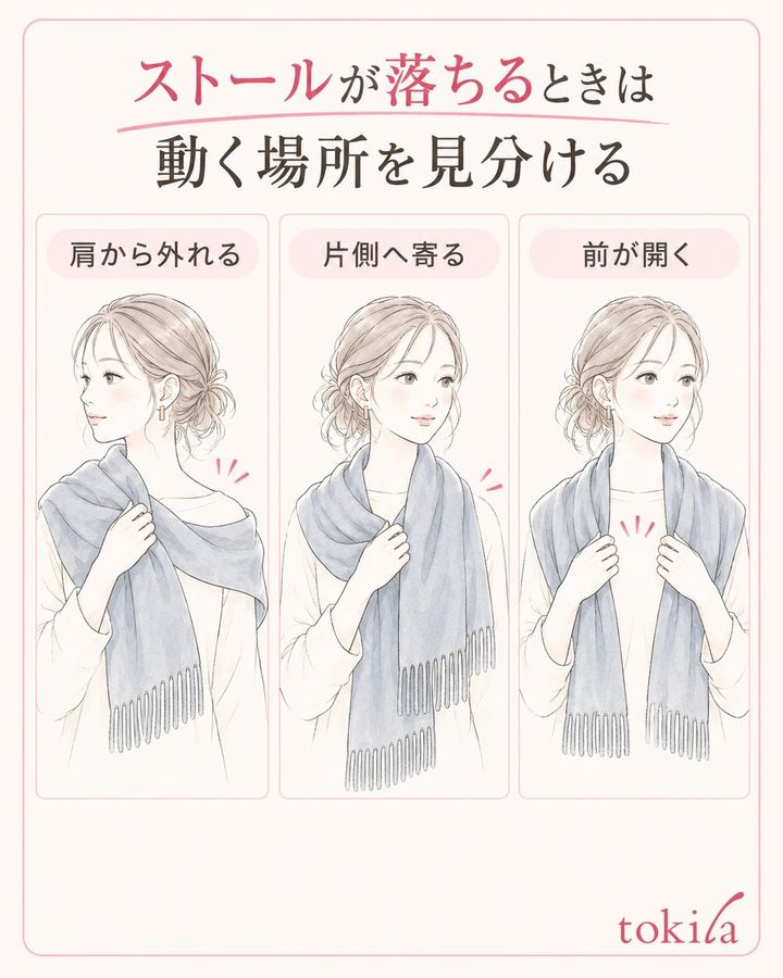 肩から外れる・片側へ寄る・前が開く、のどこが動くかを分けて見ます。