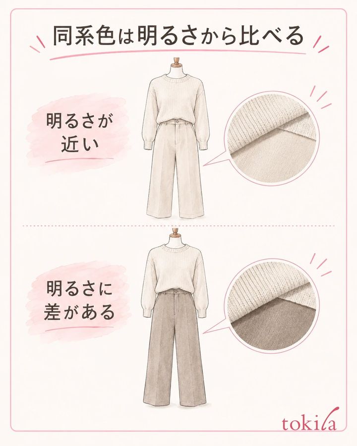 明るさの差を比べ、境目を出したいか、つなげたいかを決めます。