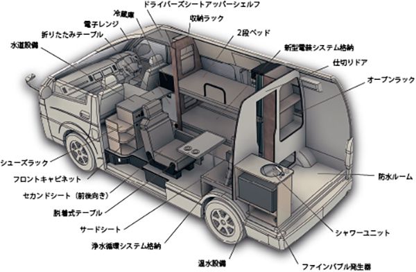 被災地の物資を使わないキャンピングカー、鳥取県倉吉市で開催される「ぼうさいこくたい2026」に出展！