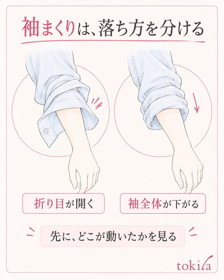 折り返しが開く状態と、輪のまま袖全体が下がる状態を分けて確認します。