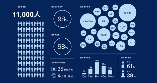 1万人以上を指導してきた話し方スクール「カエカ」の受講データ 画像提供：株式会社カエカ