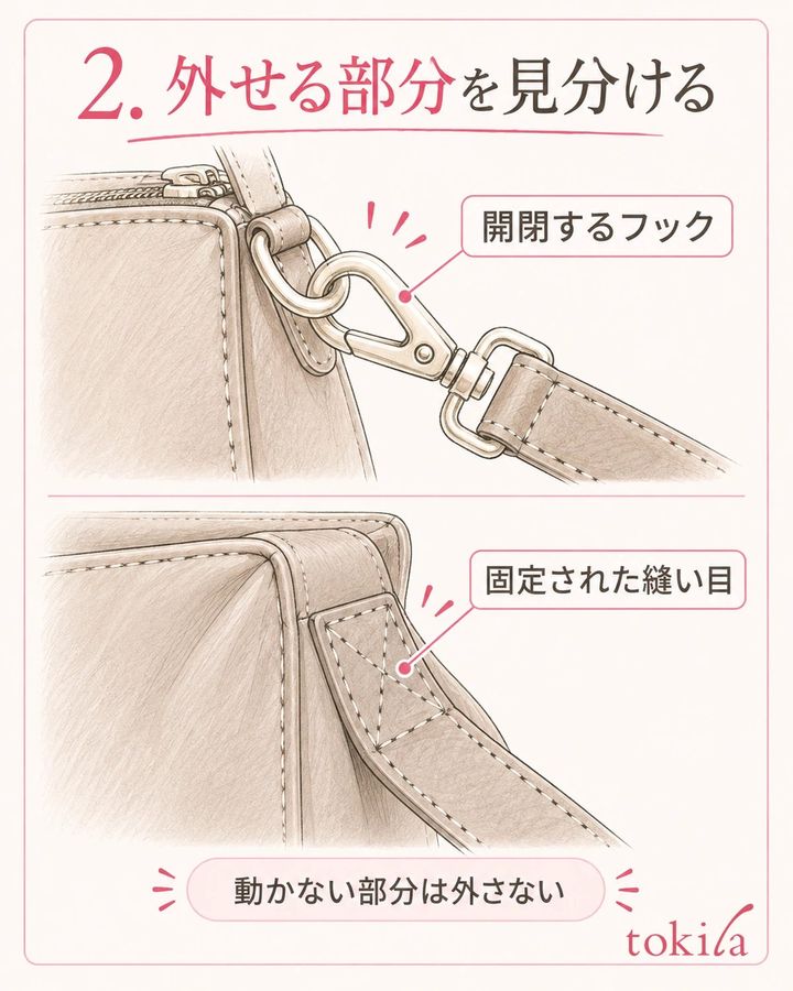 開閉する金具と固定された縫い目を見分け、外せる構造だけを扱います。