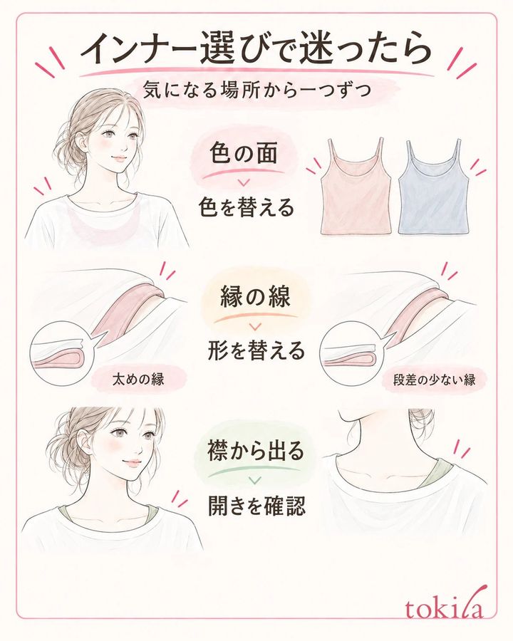 色の面、縁の線、直接出る部分に分け、一つずつ替えてみます。中央は、布の層と縁の段差を示す模式図です。