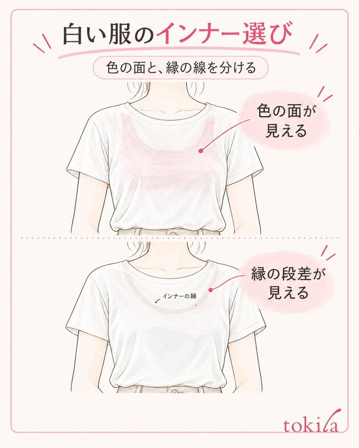 白い服の下に見える色の面と、縁の段差による線を分けて確認します。