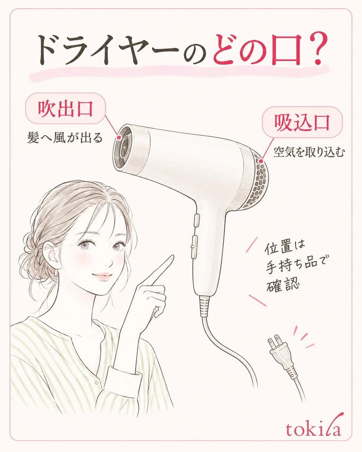 風を出す吹出口と、空気を取り込む吸込口を部位図で分ける。
