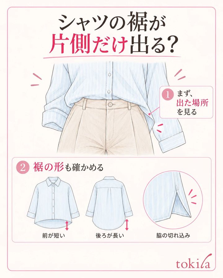 裾の端が出た場所と、シャツにもともとある前後差・脇の切れ込みを確認します。