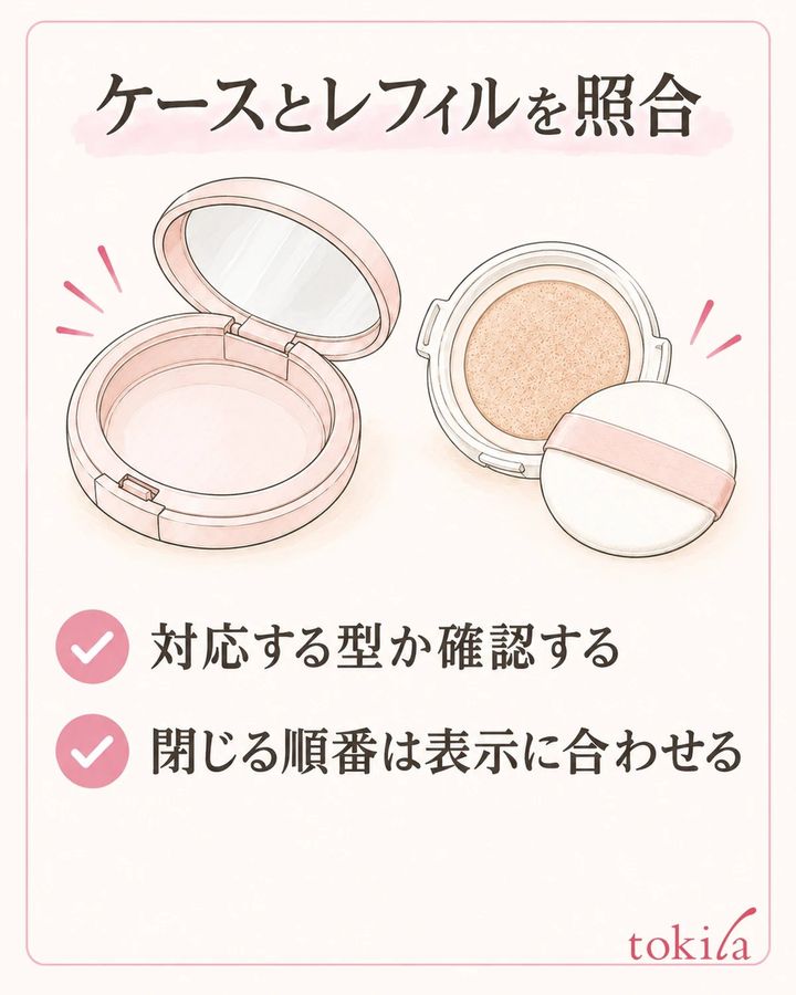 対応するレフィルとケースを確認し、指定の順番で閉じます。